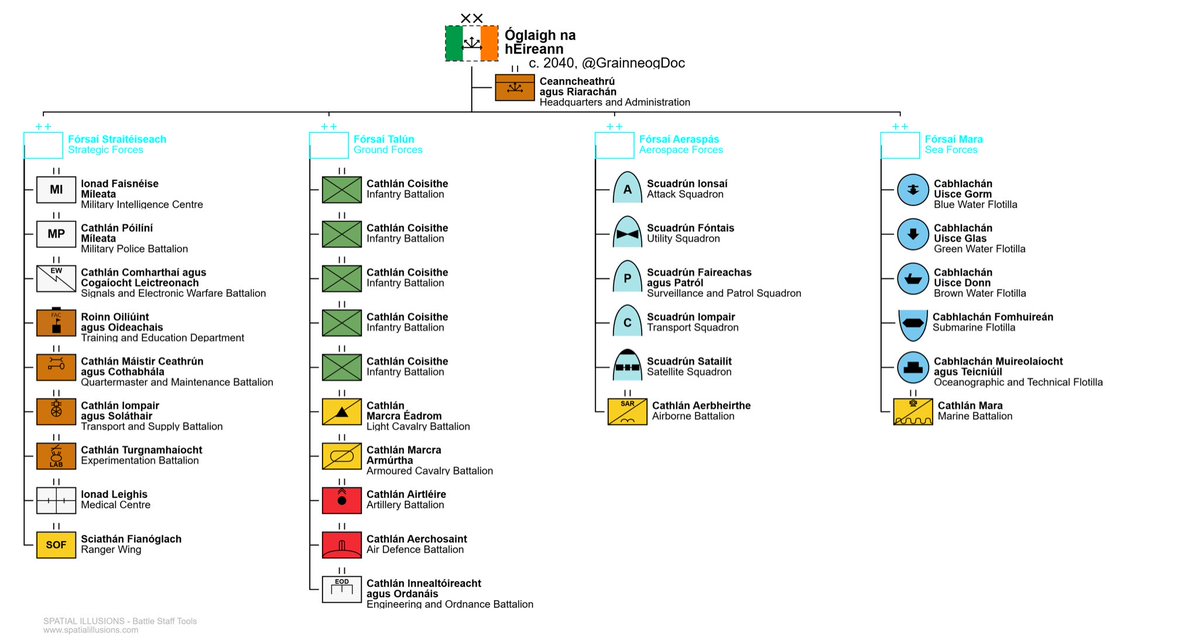 GrainneogDoc's tweet image. Here it is: the third revision for a c. 2040 Óglaigh na hÉireann. #OrbatBoys #orbat