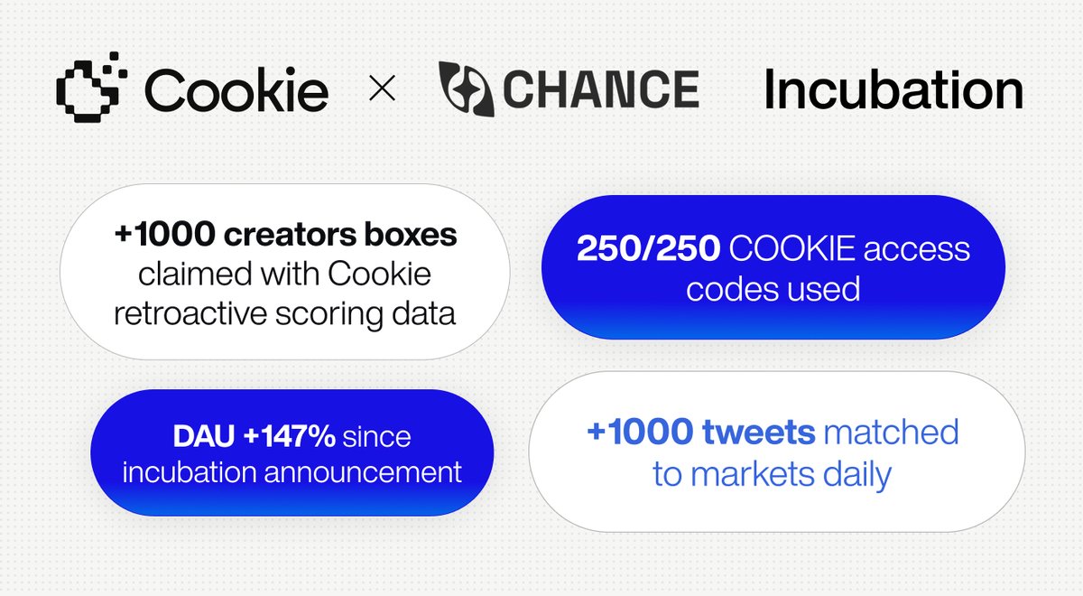 Cookie DAO 🍪 tweet media