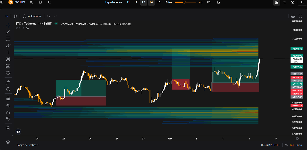 Alejandro Escalzo - El Chaval tweet media