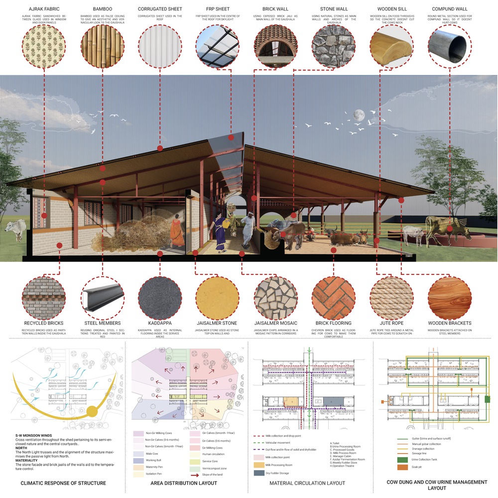 lopedetoledo's tweet photo. Cuando un proyecto arquitectónico cuenta con recursos limitados, las decisiones sobre iluminación, materialidad o ventilación deben ajustarse a los medios disponibles.

[Gaughar Animal Husbandry, Compartment S4] https://t.co/UEplHlxVHQ