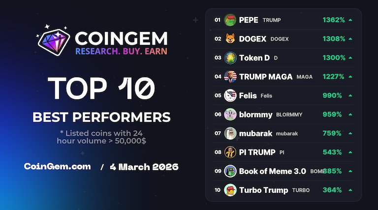 CoinGem Ecosystem tweet media