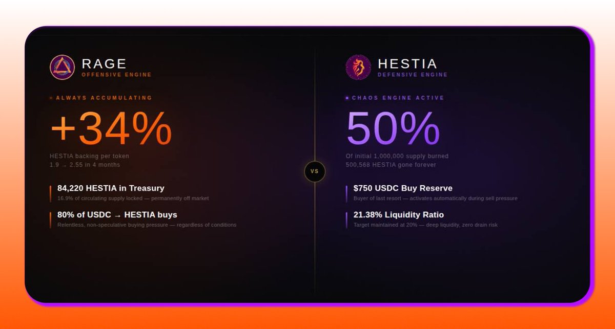 RAGE | Derivative Token on Base tweet media