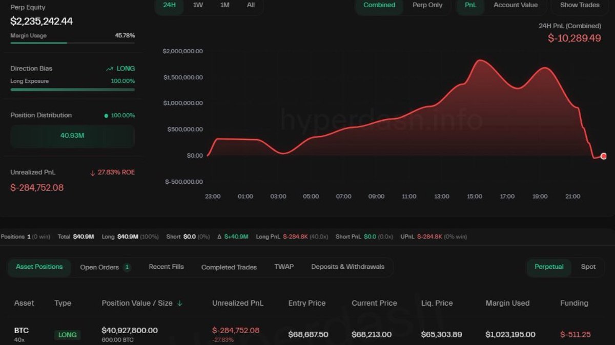 CryptoCNR's tweet photo. 40 Milyon $ büyüklüğe sahip Long işlem güzel kâra ulaştı. 

Bir trader, BTC ye 68687 seviyesinden 40X pozisyon açtı. 

Likit seviyesi  65300

Savaş gündeminde bunu yapmak yürek ister. 

Güncel kazancı yaklaşık 1.6 Milyon $ 
İyi risk, iyi kazanç. https://t.co/IHWAE9fREx