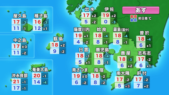 kts_weather's tweet photo. 【昼間は上着必要19:00】
あす高気圧に覆われる薩摩・大隅、種子・屋久は晴れたり曇ったりできょうより空気はヒンヤリしそう🌤️奄美は湿った東風が流れ込み朝から曇り空で次第に晴れる見込み🚴朝は県本土で一ケタと冷え込み昼間も20度に届かない所が多くここ数日と比べて低め😐花粉は非常に多い！🤧 https://t.co/kazaFX84Hw