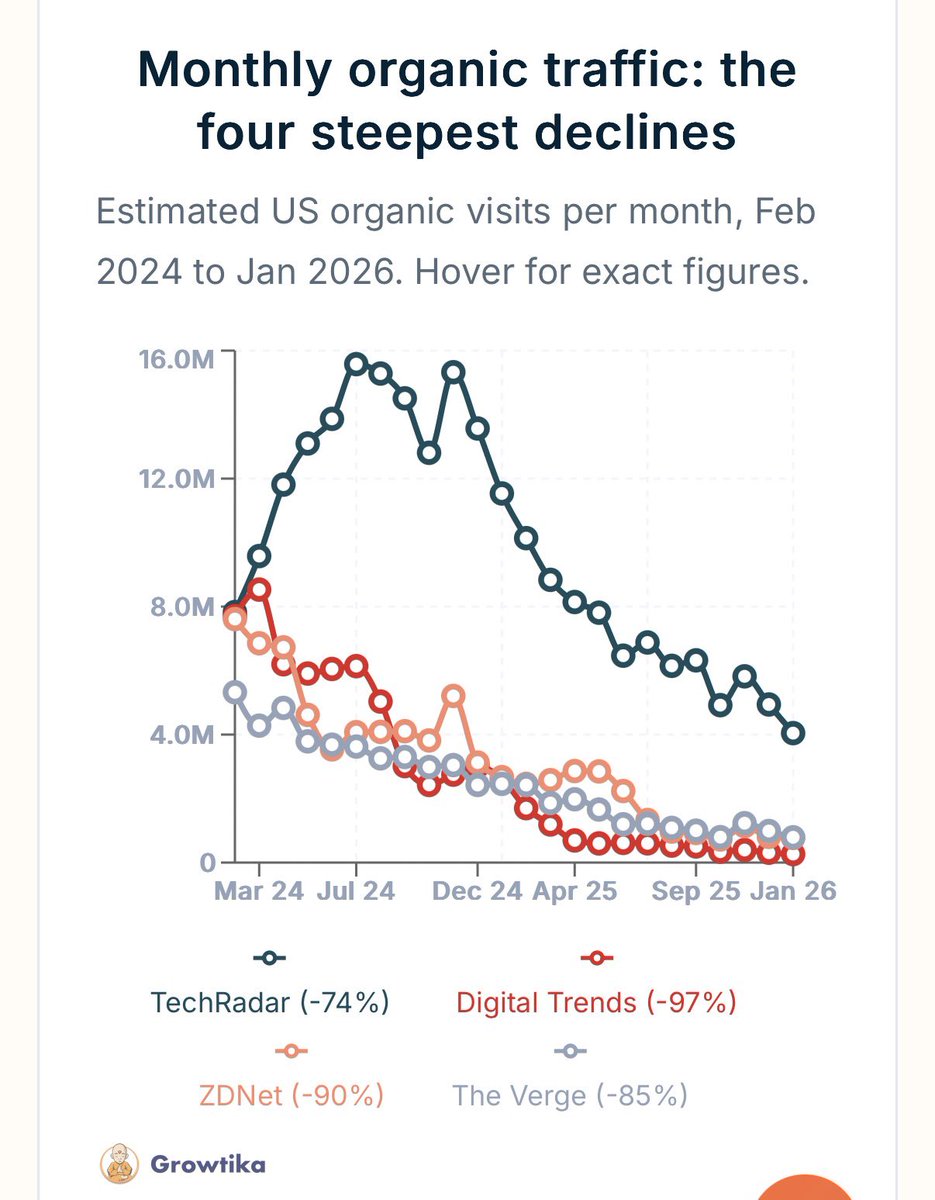 Fabien SEO ✳️ tweet media