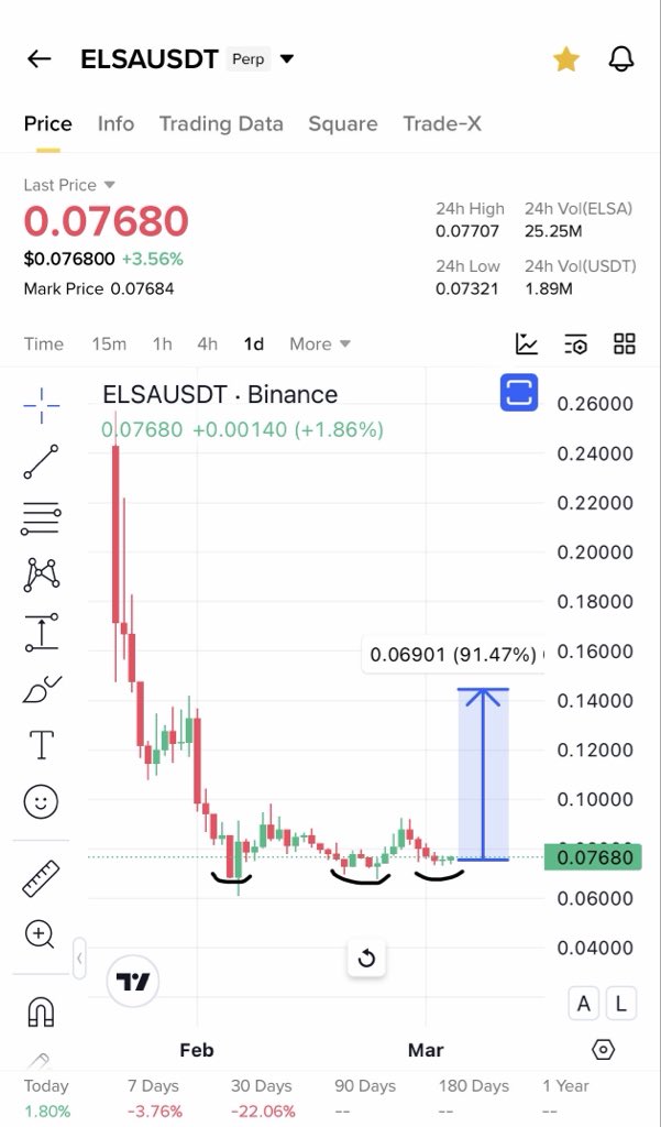 Cryptobull ( Free Premium Calls ) tweet media