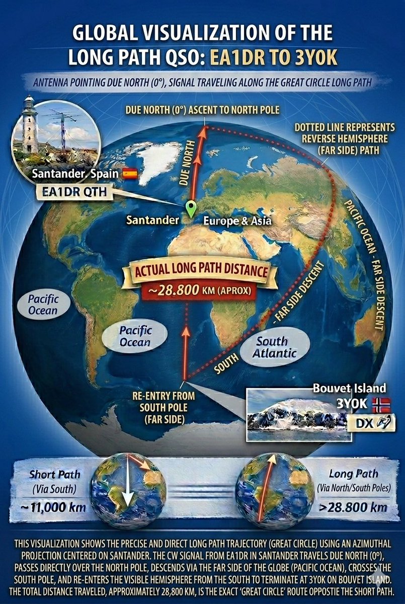 Óscar L. tweet media