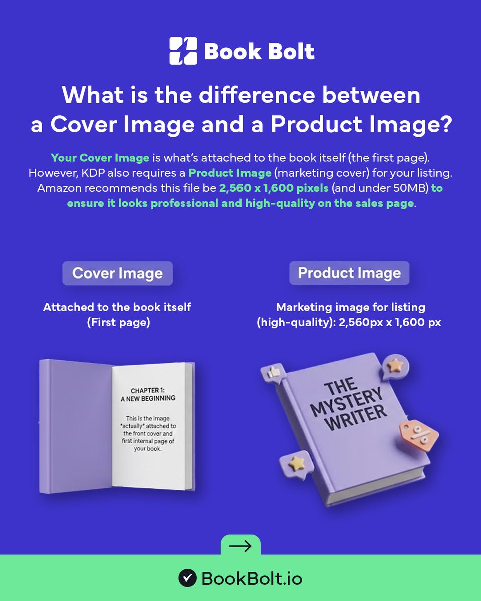 Book Bolt / 📚 Self-Publishing Tool tweet media