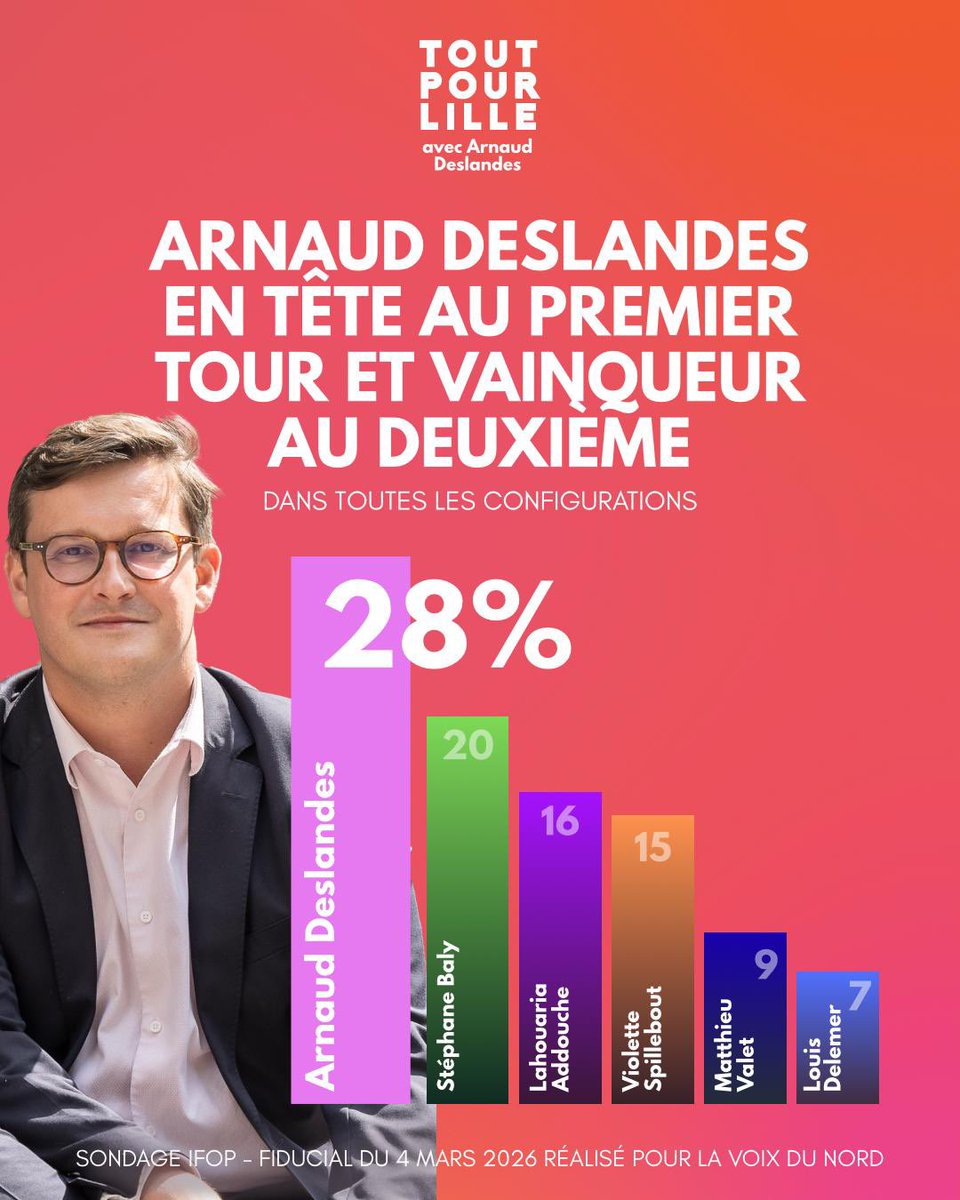Arnaud Deslandes 2026 tweet media