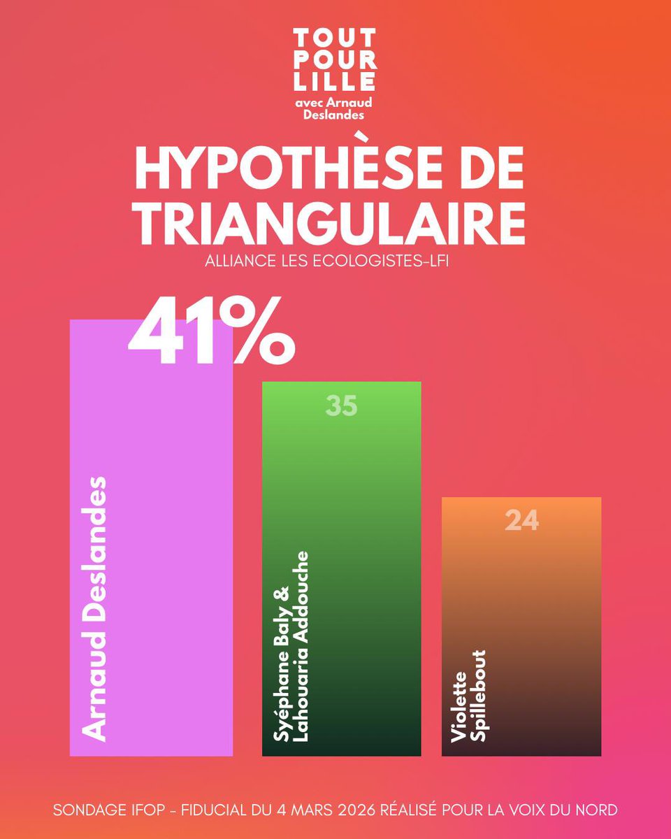Arnaud Deslandes 2026 tweet media