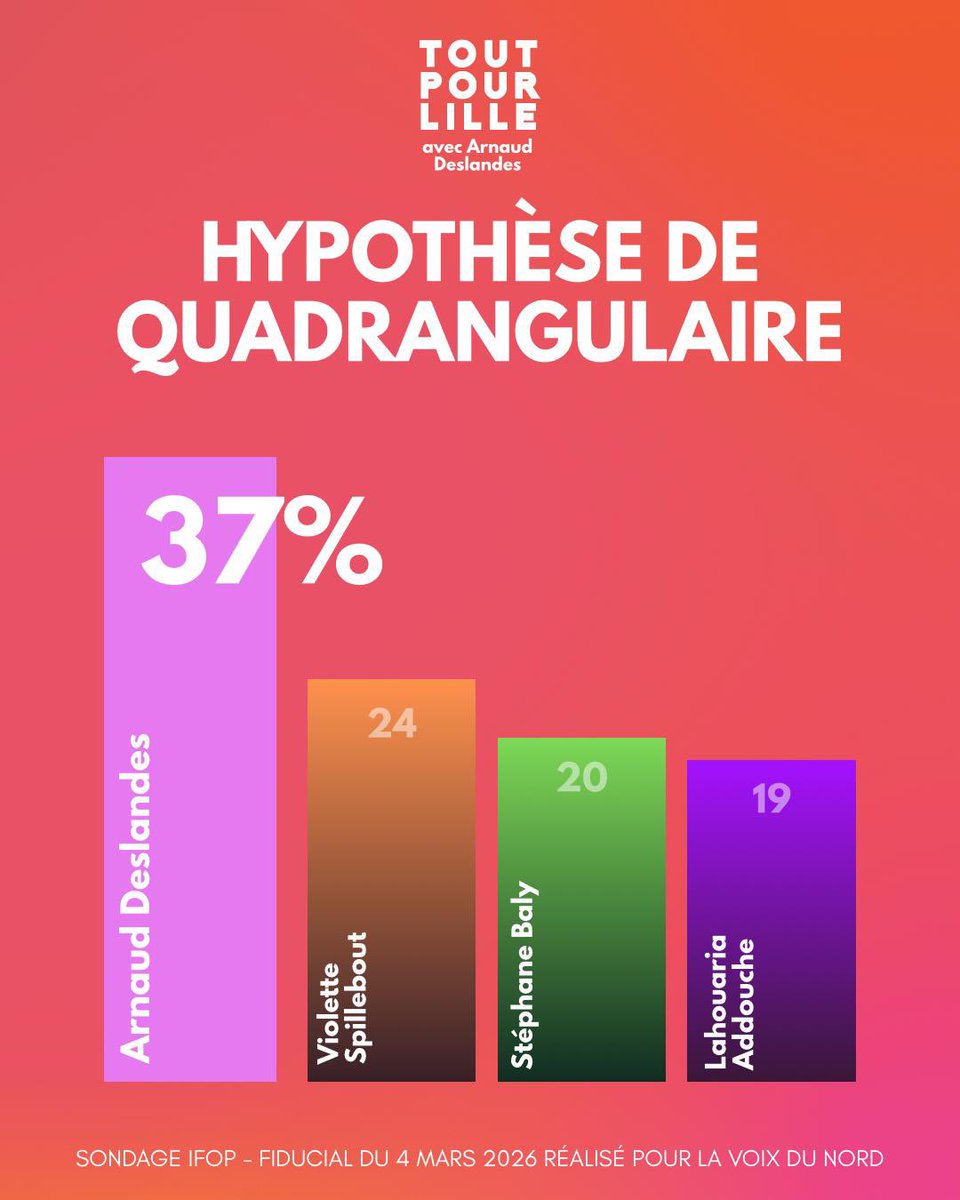 Arnaud Deslandes 2026 tweet media