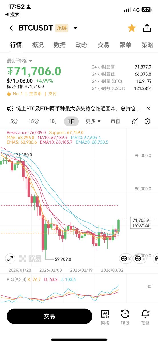 Terry888666's tweet photo. 果不其然 这个K 线 https://t.co/DLP4p7Yb82