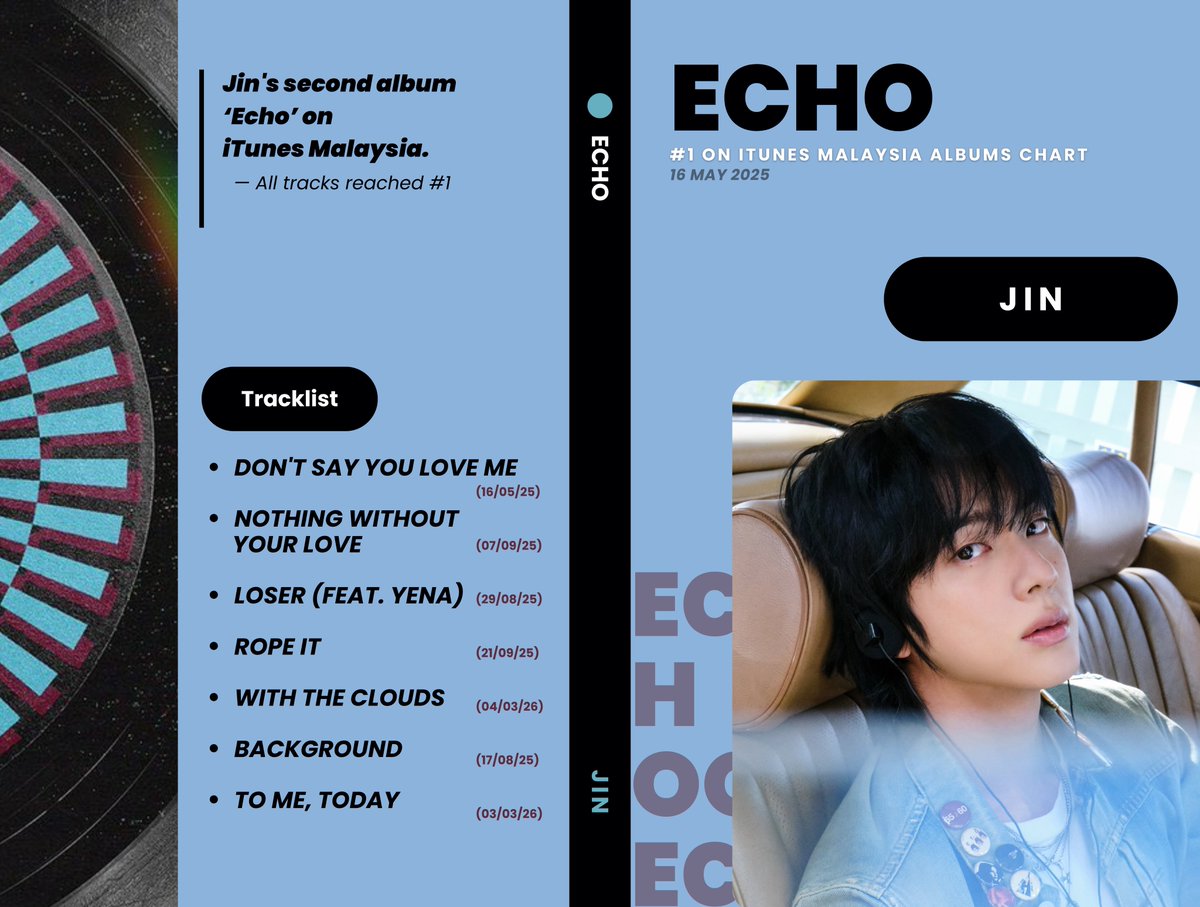 iTunes Malaysia 🇲🇾 

All tracks from ‘Echo’ have now reached #1!

A huge thank you to everyone who made this possible, especially Team Malaysia. A complete sweep for this masterpiece! 🥳💿

WE LOVE YOU JIN
CONGRATULATIONS JIN
#Jin_Echo #Jin #방탄소년단진