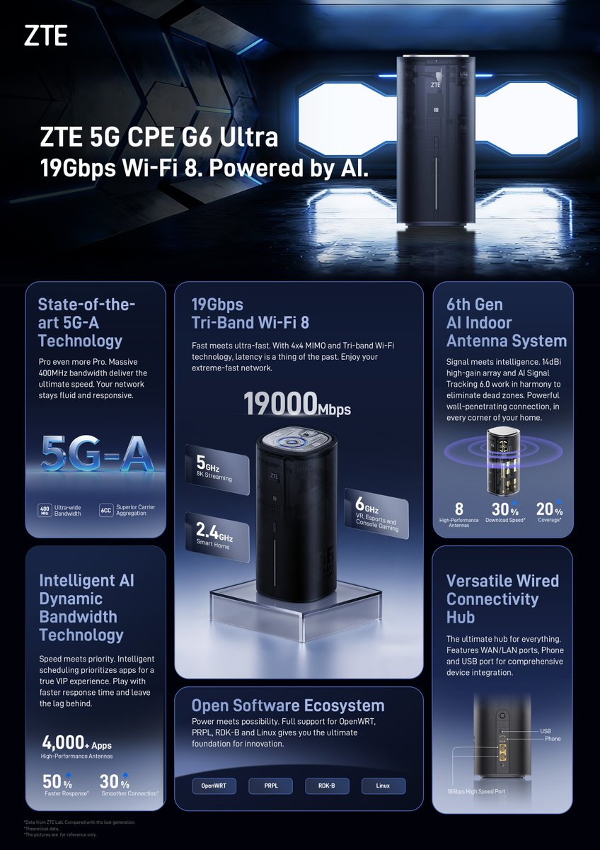 ZTE Device tweet media