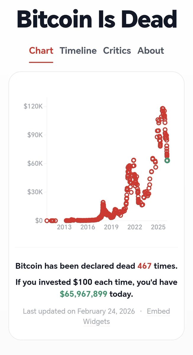 Simply Bitcoin tweet media