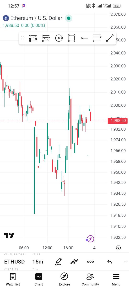 Gm CT

Why is the charts like this with spaces in-between the candles 😑?