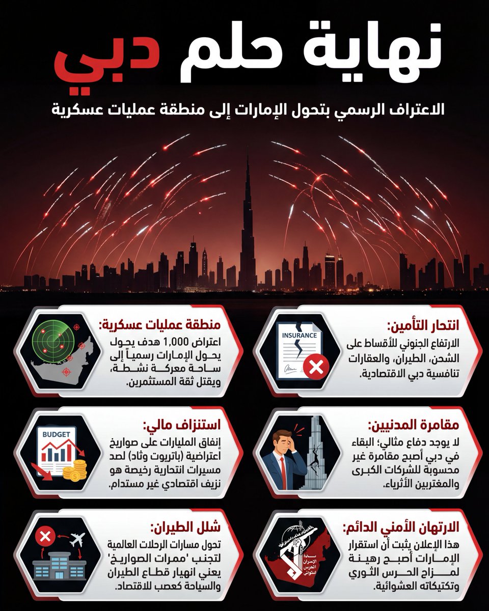 مركز عزم للدراسات الاستراتيجية tweet media