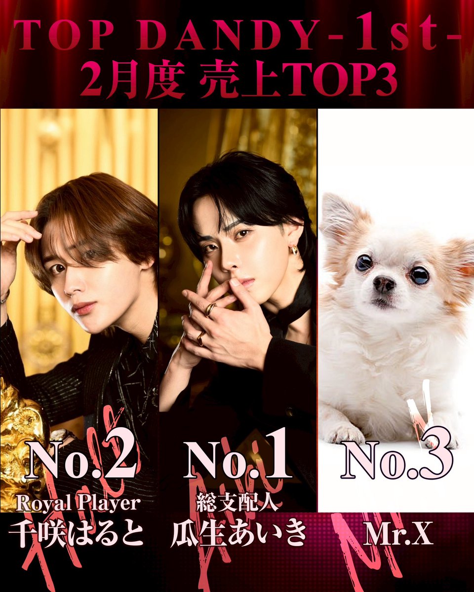 TOP DANDY 1st 2月を制した三傑🔥 その目に焼き付けろ👀 ところでMr.X
