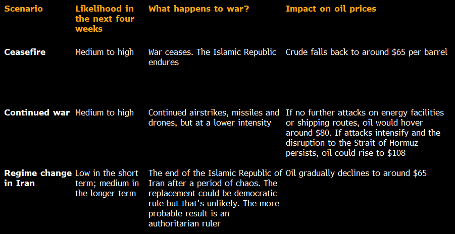 Dina Esfandiary tweet media