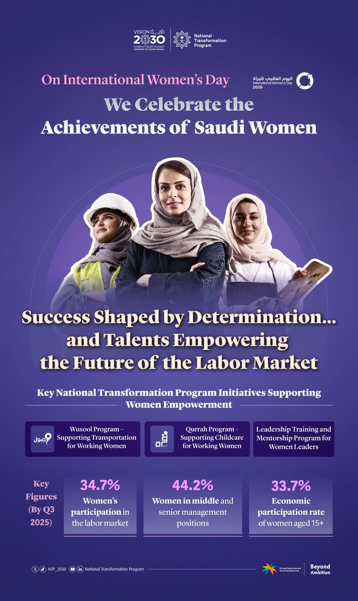 برنامج التحول الوطني tweet media