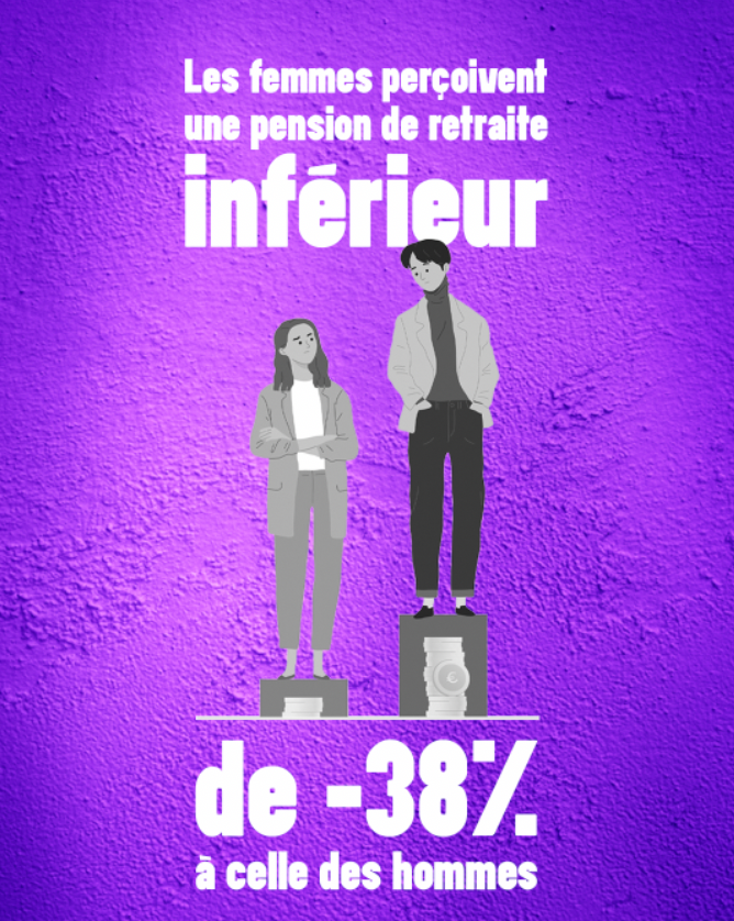 22 %.
80 %.
38 %.
Ce sont nos salaires. Nos temps partiels subis. Nos retraites amputées.
En 2026, ces inégalités existent toujours.
📍 Ce dimanche, rejoignez-nous dans la rue.
CGT SAP – Nos métiers sont essentiels. Nos droits aussi.
#grevefeministe #8mars2026