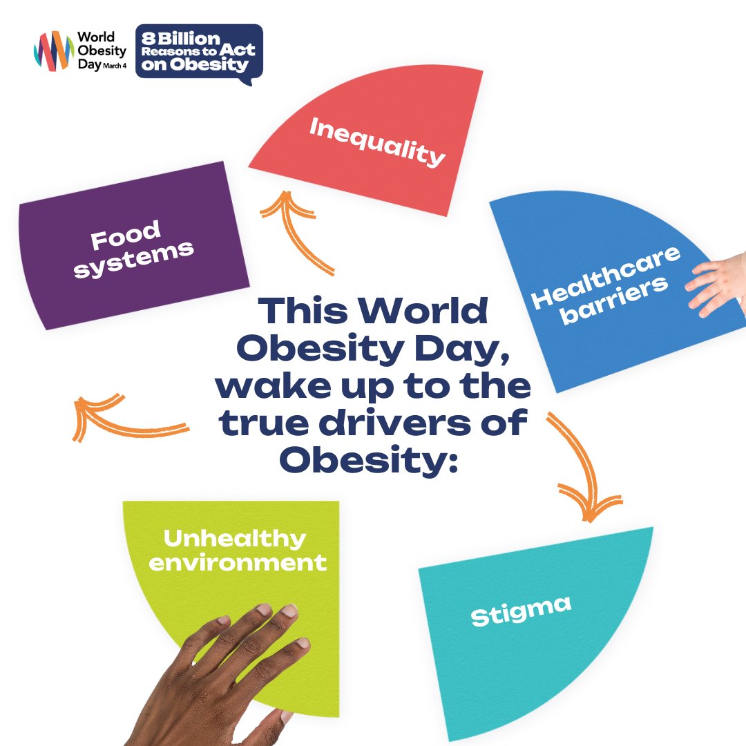 WorldObesityDay's tweet photo. Obesity is shaped by more than individual behaviour.

It is driven by:
🌍 Inequality.
🏙️ Unhealthy environments.
🍎 Food systems.
🏥 Healthcare barriers.
💬 Stigma.

To change the story, we must change the systems.
👉 https://t.co/0Jyf6xAKxG
#WorldObesityDay #8BillionReasons https://t.co/zACIML92e5