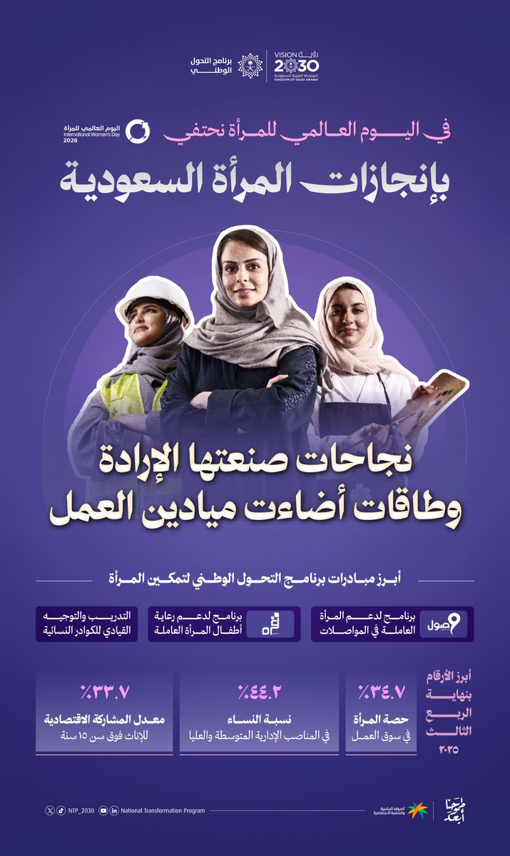 برنامج التحول الوطني tweet media