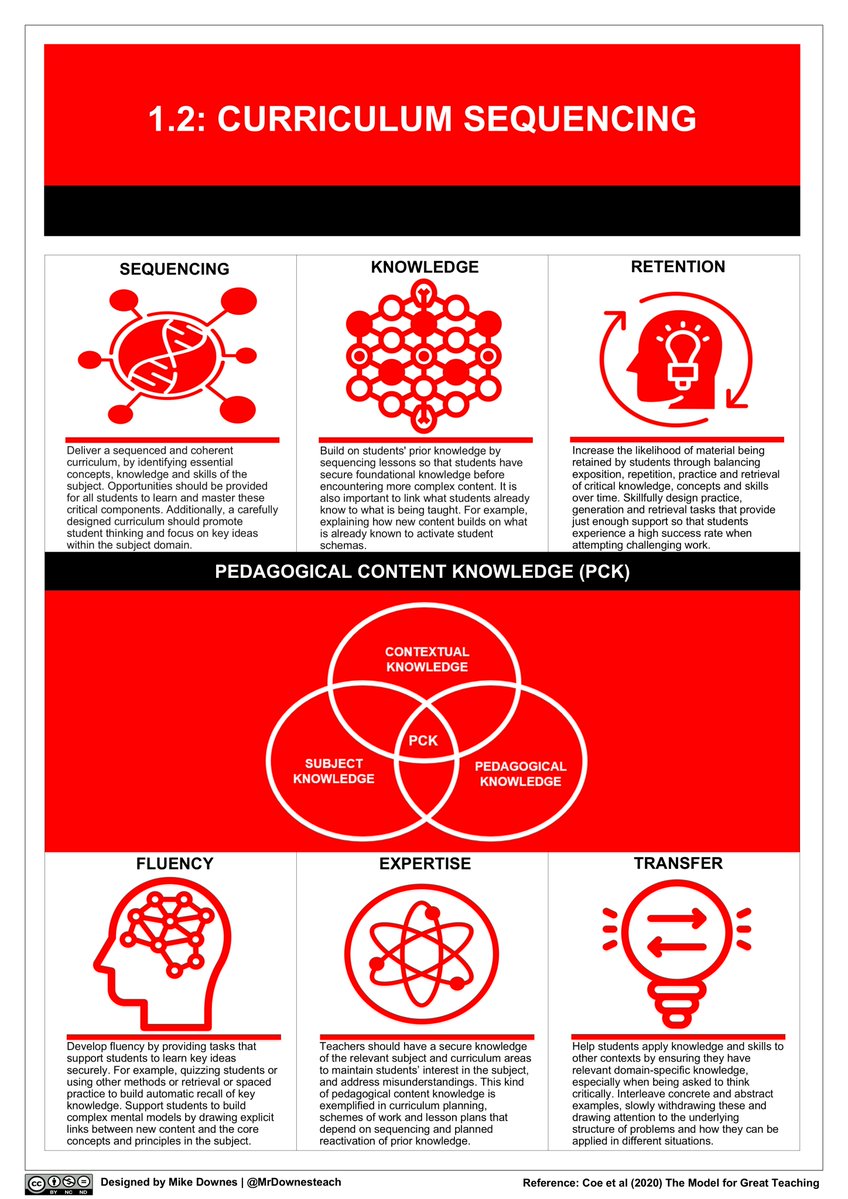 Mike Downes (NPQLTD) tweet media
