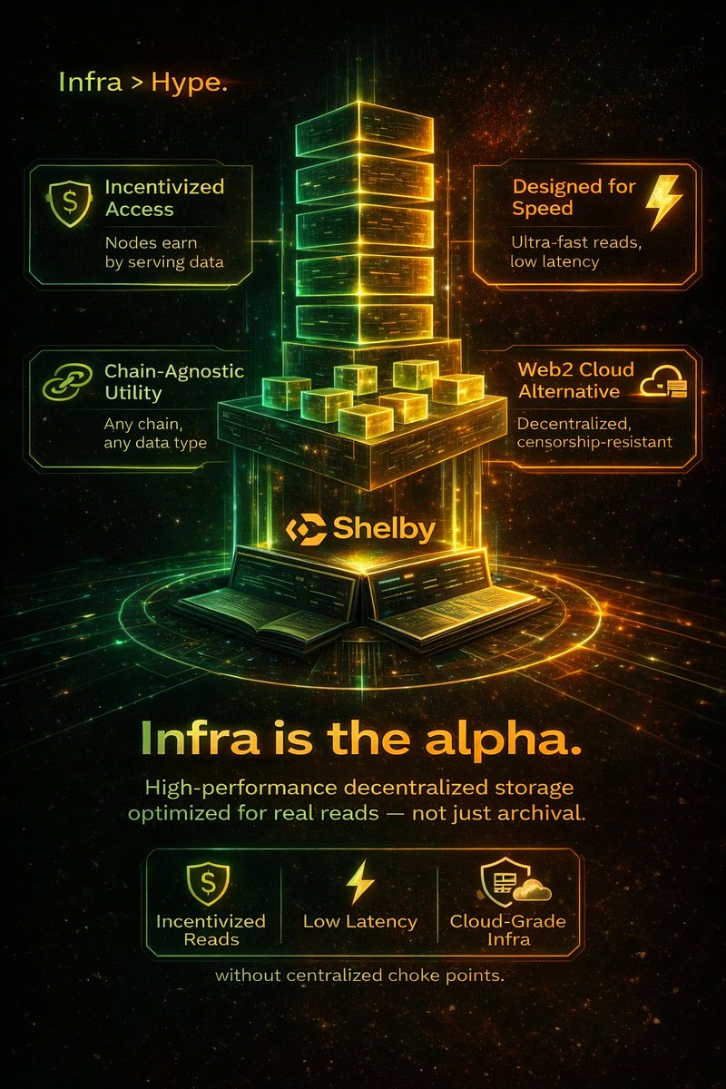 Everyone talks about L1s. Everyone debates TPS. Everyone chases the next rollup meta.  
But almost no one talks about data infrastructure.  Without fast, reliable, censorship-resistant storage - your chain is just a ledger.  
Apps don’t just execute. They serve content. They
