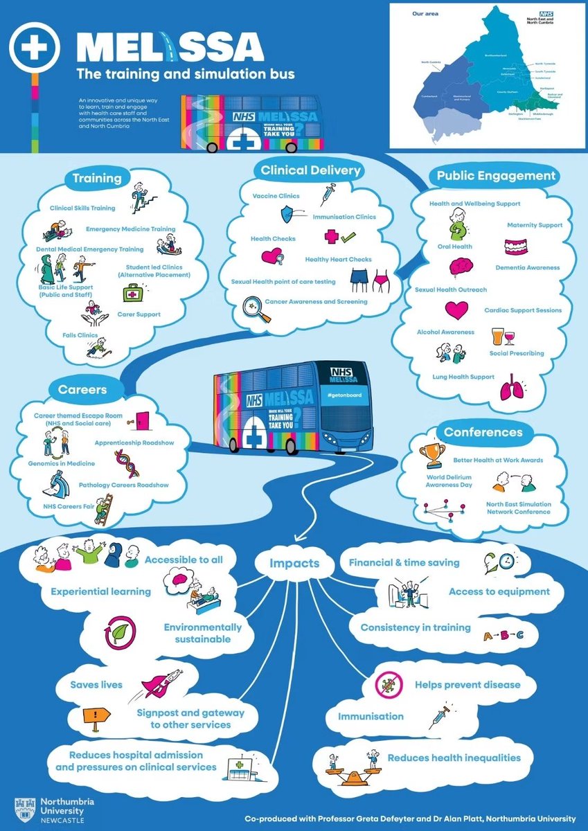 NEsimulation tweet media