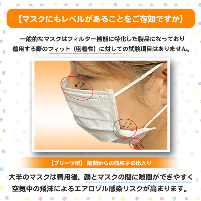 この「正しい装着」を言う方も多いですね。フィットテスト、フィットチェックの要領があるのはN95など高性能マスクだけです。雑貨マスクは規格試験に漏れ率はありませんから、推奨されるつけ方程度のものしかなく、頑張っても漏れ率を50％程度にするだけです。5％以下にしなければ、呼吸器感染症には使