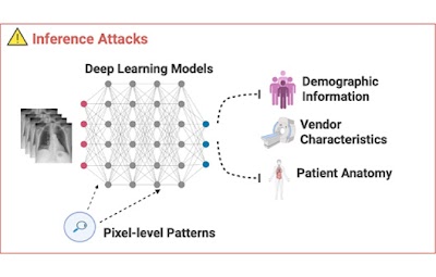 Radiology_AI's tweet image. Federated learning, synthetic data generation, de-identification and more! A new review on imaging data preparation for AI doi.org/10.1148/ryai.2… @Klonmich #privacy #AI #deID