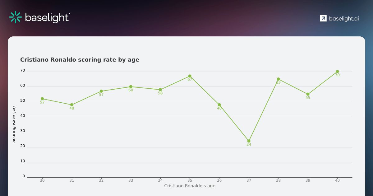 Baselight tweet media