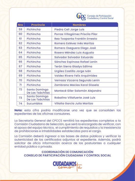 ‼️#URGENTE
 74 postulantes se inscribieron para el concurso de Fiscal General del Estado.
