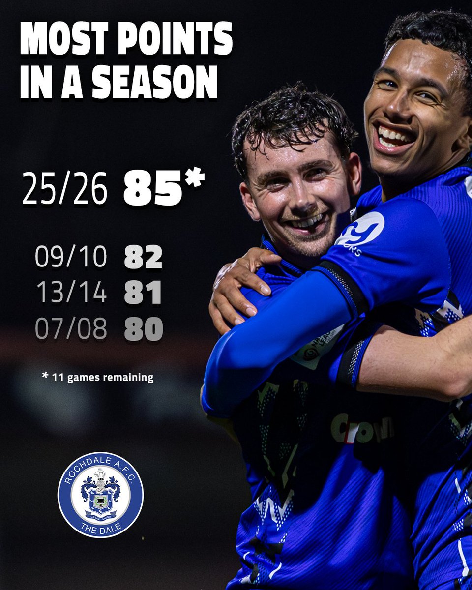 Rochdale AFC tweet media