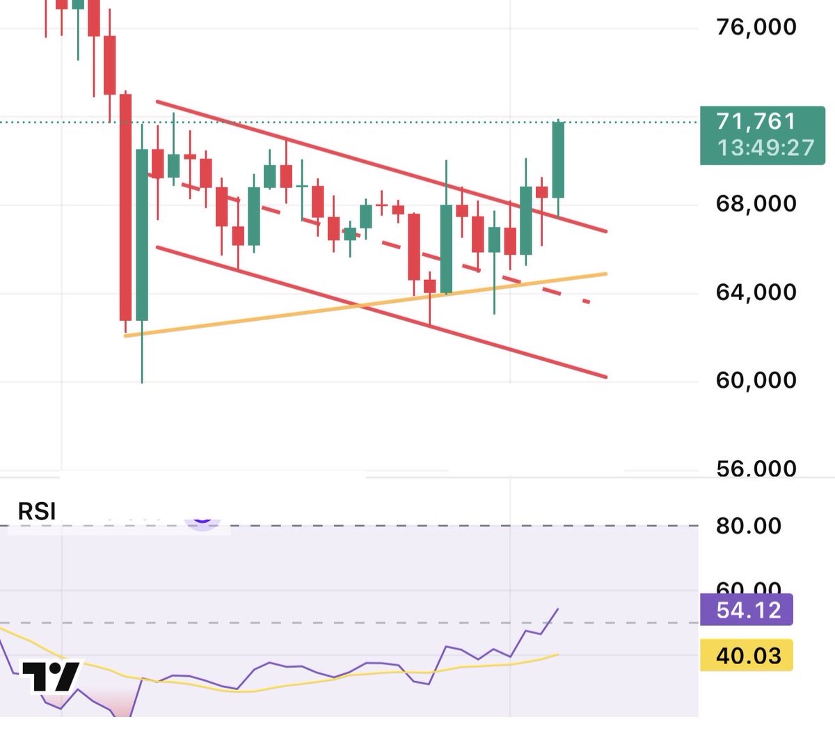 مجتمع العملات الرقمية tweet media