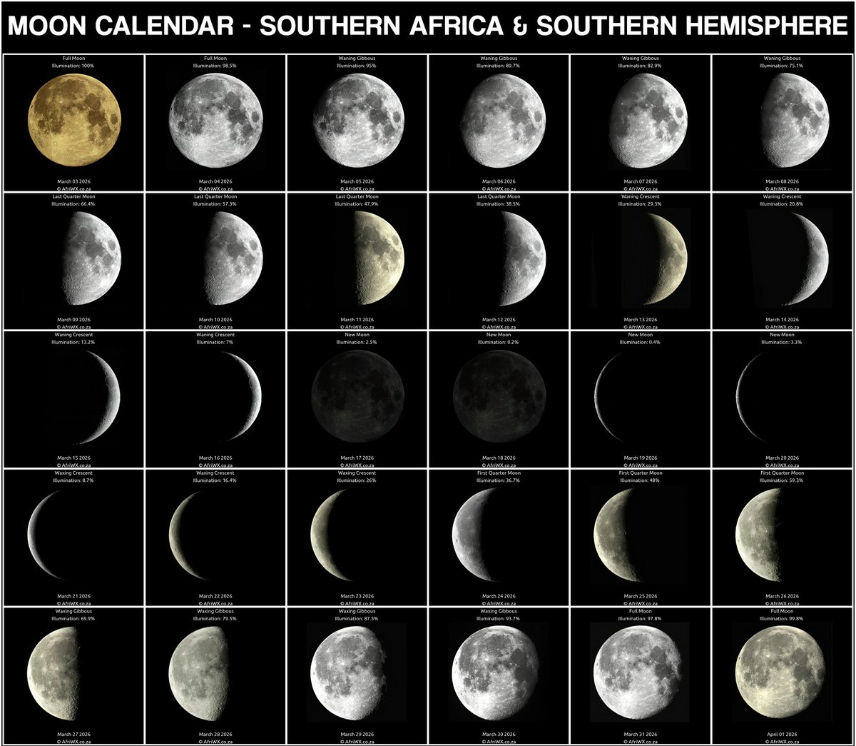 Iziko_Museums's tweet image. March brought beautiful lunar moments! 🌕✨

The 3 March Full Moon paired with Regulus in Leo. Total eclipse wasn’t visible from SA.

New Moon: 19 March = darker skies 🌌

Did you step outside to look up? 

📥 Sky Map: bit.ly/Iziko_SkyMap

#FullMoon #MoonWatch #IzikoMuseums