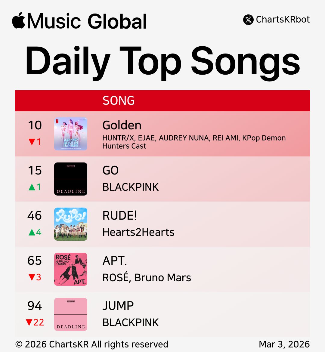 BP Stationhead tweet media