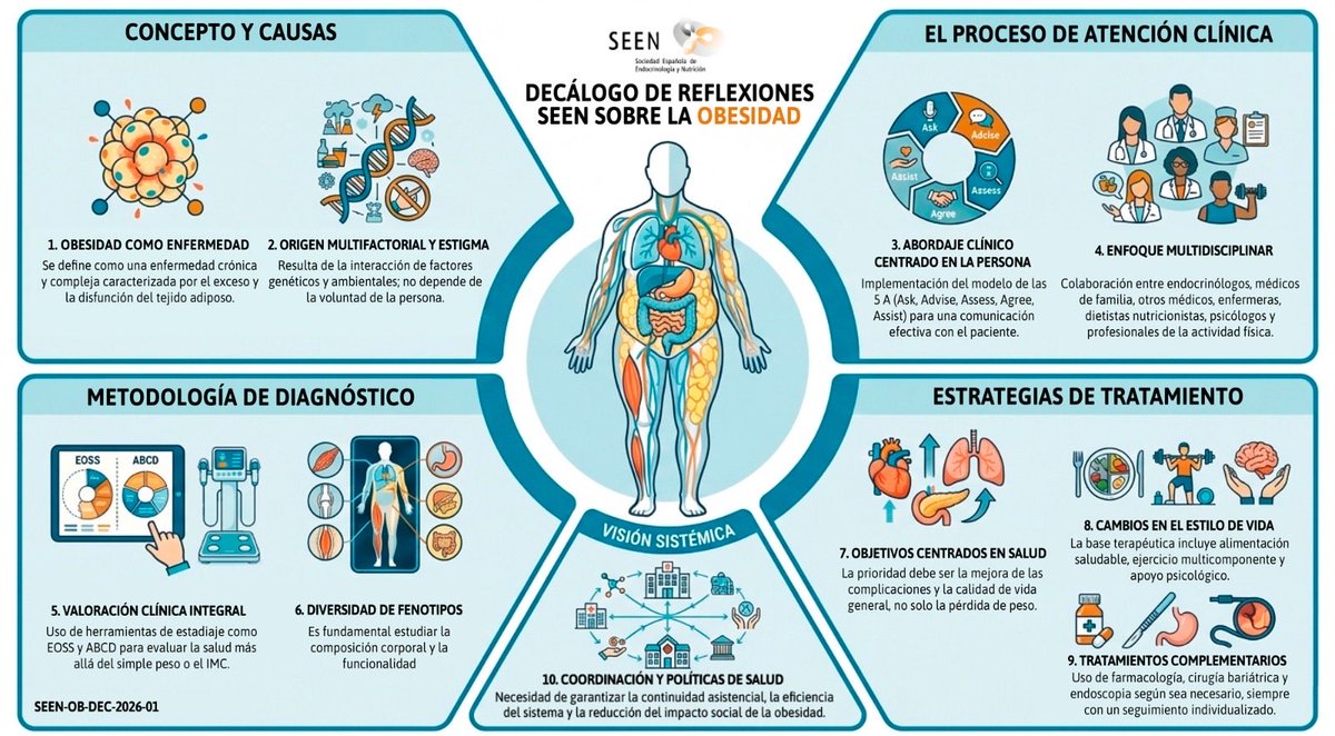 ObesitySEEN tweet media