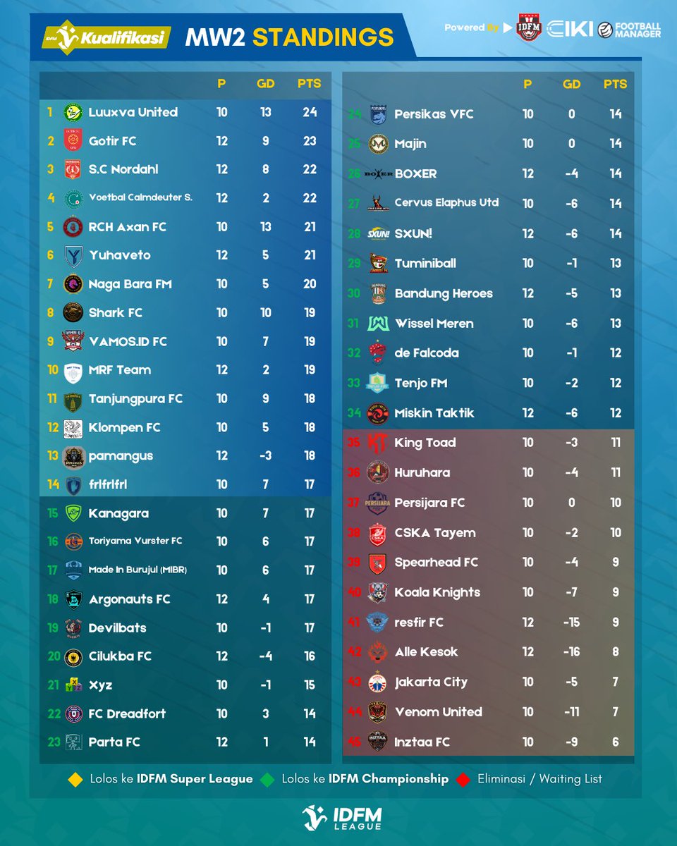 IDFM League tweet media