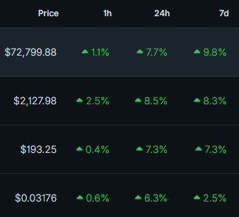 RVCrypto tweet media