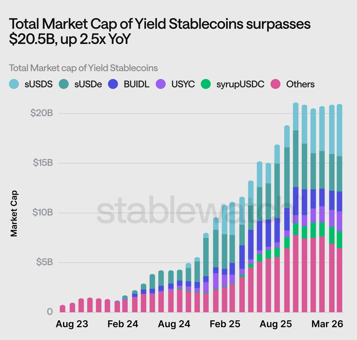 stablewatch tweet media