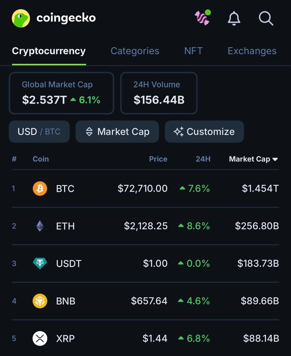 CoinGecko tweet media