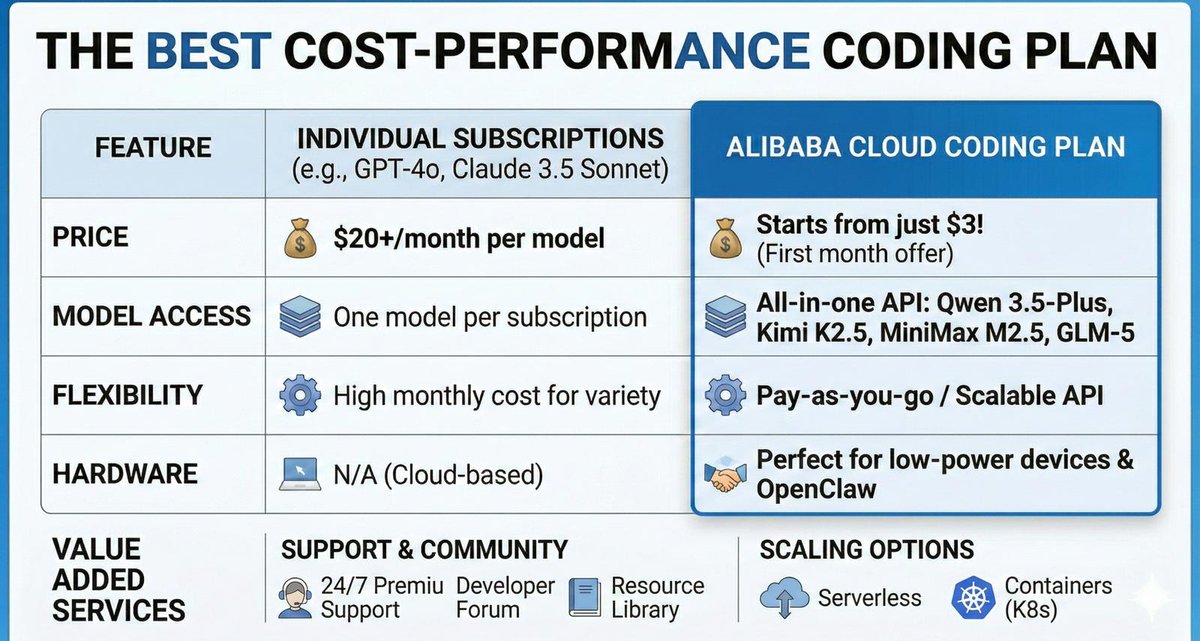 Pricing comparison table
