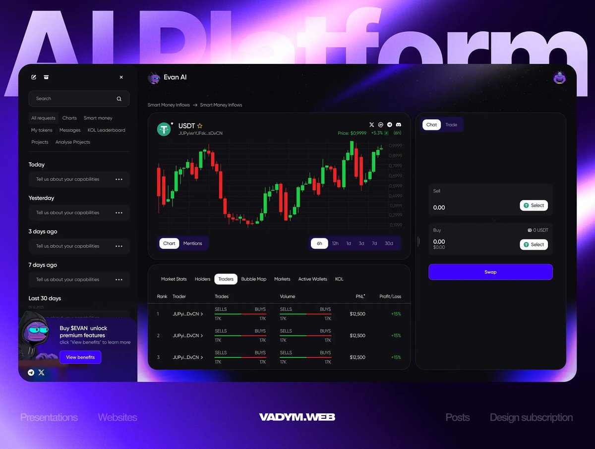 Vadym_web's tweet photo. Evan AI - SaaS crypto Platform ux  dashboard by Vadym Krupa 

https://t.co/8nA4LrnK3R https://t.co/Q4g3gDAJEC