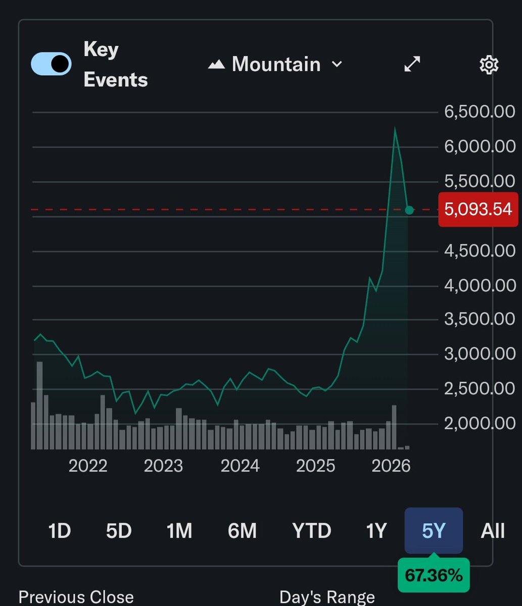 Simon Mikhailovich tweet media