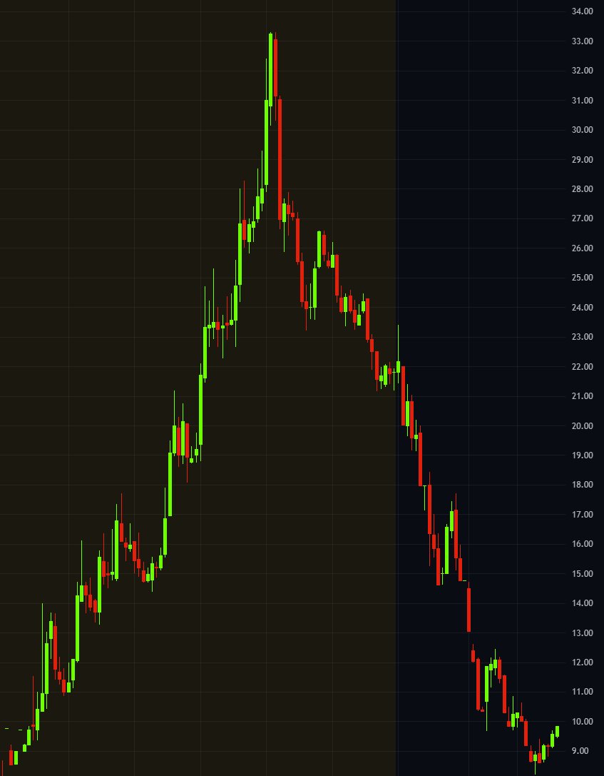 TraderYC - Chill Trading tweet media