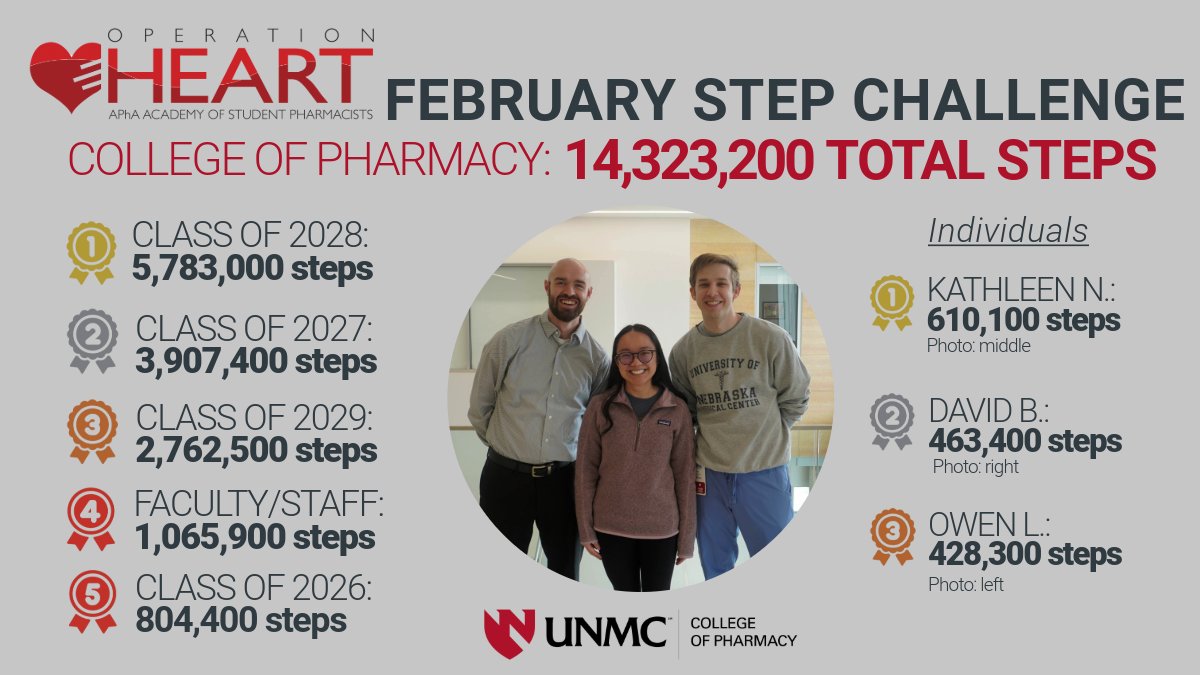 UNMC COP tweet media