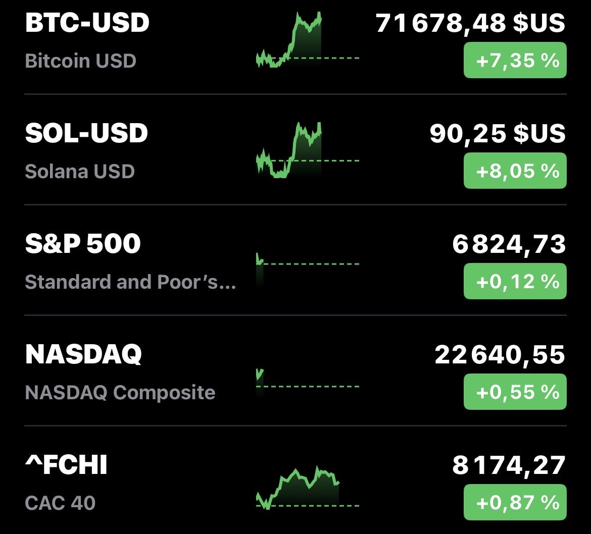 chicken_finance's tweet photo. Fin du monde reportée ⏰ https://t.co/FcFZccY1Hc