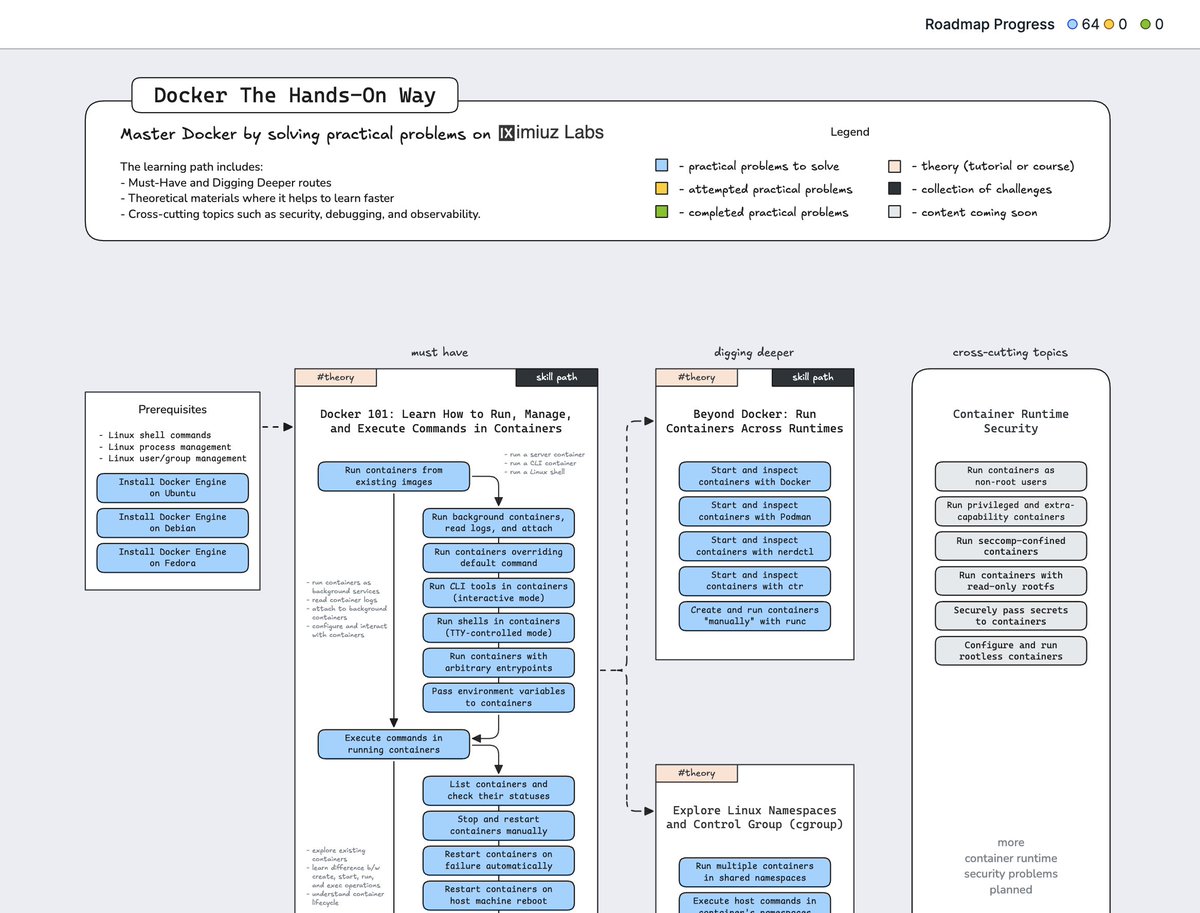 Ivan Velichko tweet media